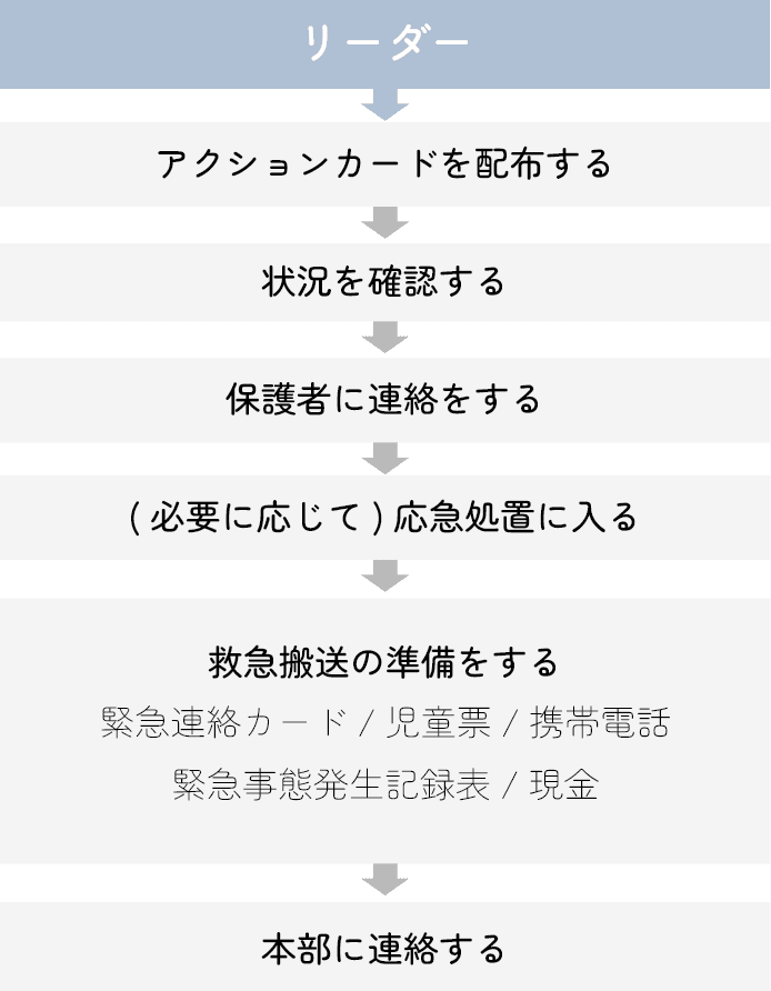 リーダー
