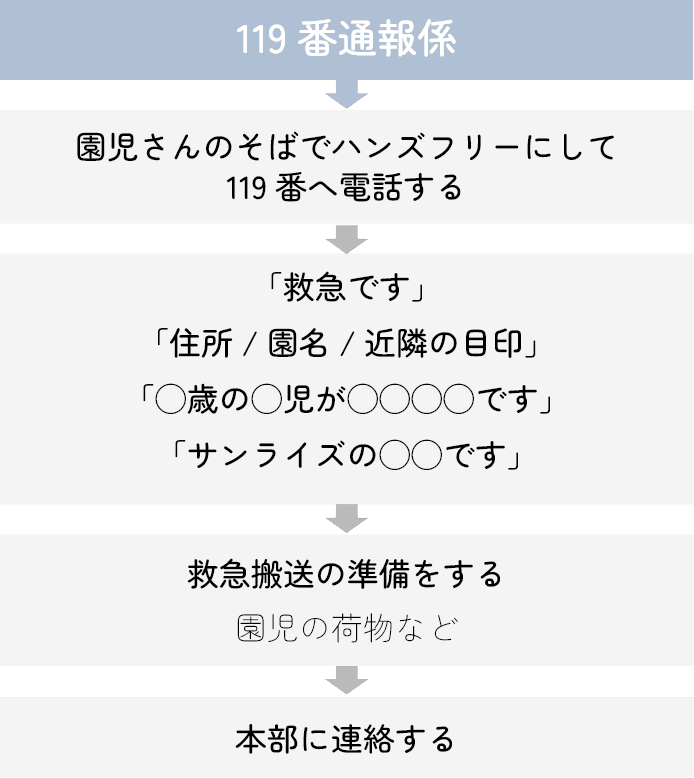 119番通報係
