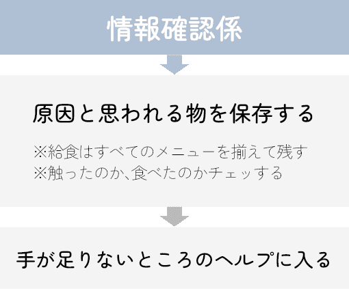 情報確認係