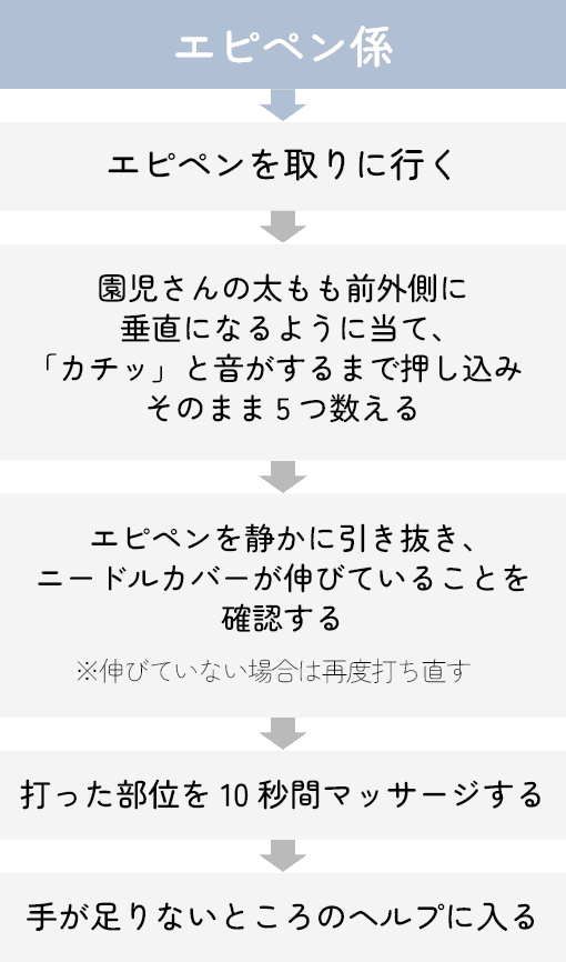 エピペン係